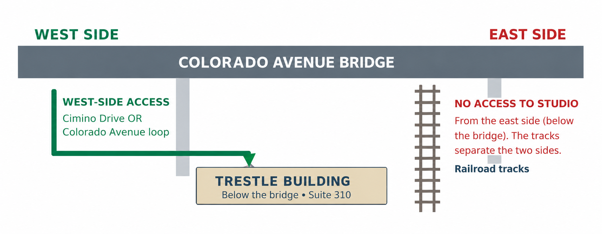 Map - Historic Trestle Bldg - Tai Chi Colorado Springs